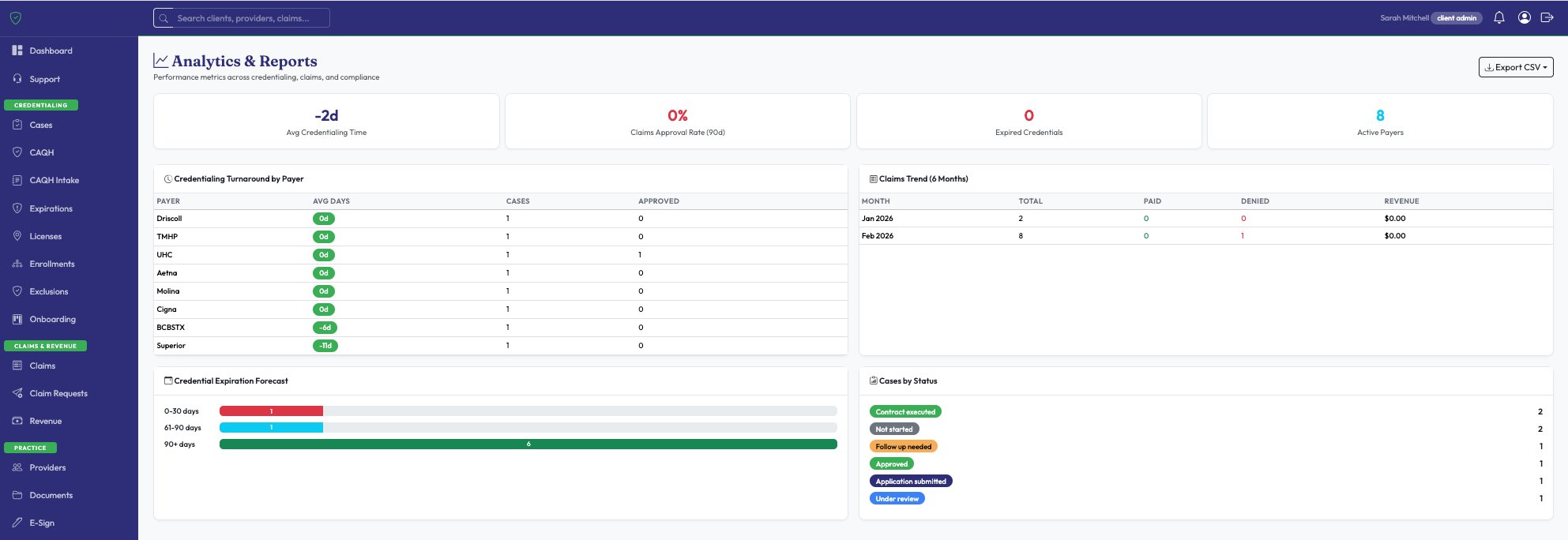 Analytics & Reports Dashboard