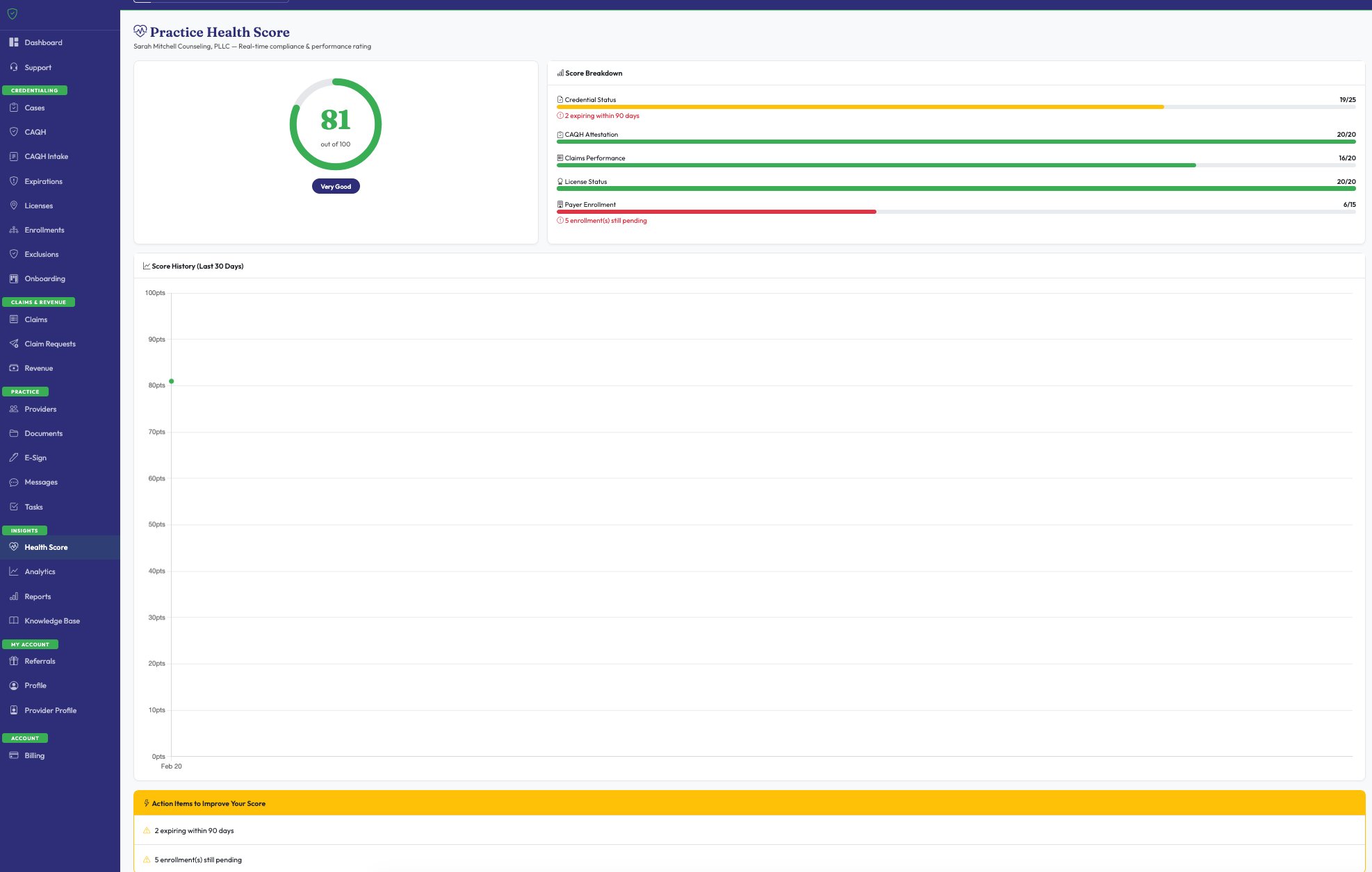 Practice Health Score